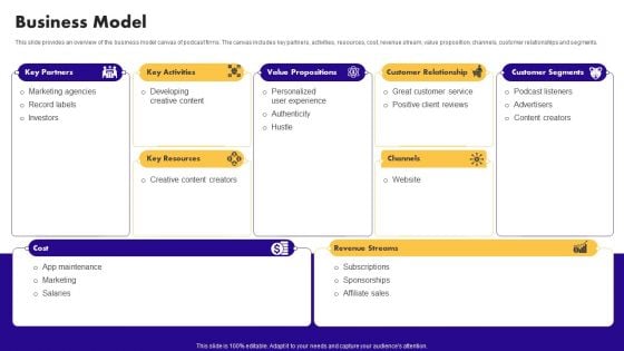 Audio Centric Firm Capital Raising Pitch Deck Business Model Demonstration PDF