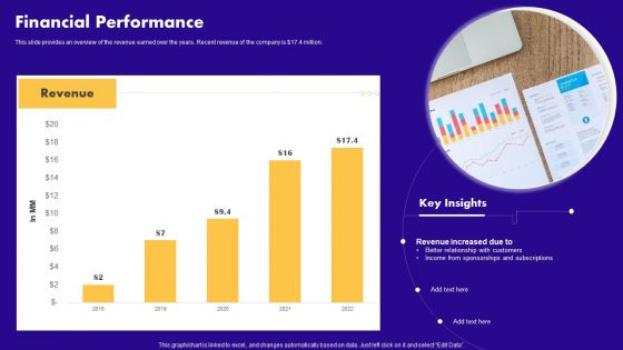 Audio Centric Firm Capital Raising Pitch Deck Financial Performance Guidelines PDF