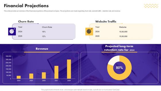 Audio Centric Firm Capital Raising Pitch Deck Financial Projections Mockup PDF