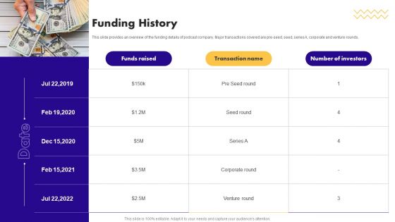 Audio Centric Firm Capital Raising Pitch Deck Funding History Formats PDF