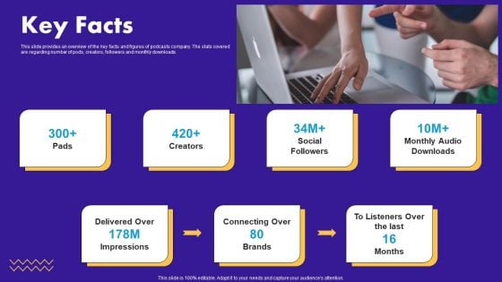 Audio Centric Firm Capital Raising Pitch Deck Key Facts Template PDF Audio Centric Firm Capital Raising Pitch Deck Key Facts Template PDF