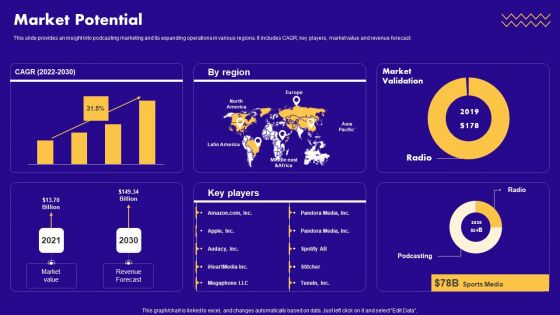 Audio Centric Firm Capital Raising Pitch Deck Market Potential Clipart PDF