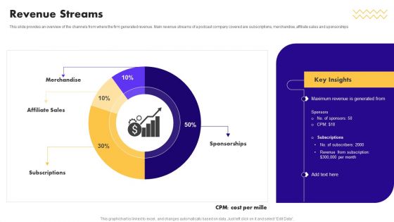 Audio Centric Firm Capital Raising Pitch Deck Revenue Streams Background PDF