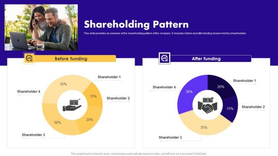 Audio Centric Firm Capital Raising Pitch Deck Shareholding Pattern Guidelines PDF