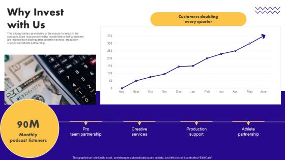 Audio Centric Firm Capital Raising Pitch Deck Why Invest With Us Designs PDF