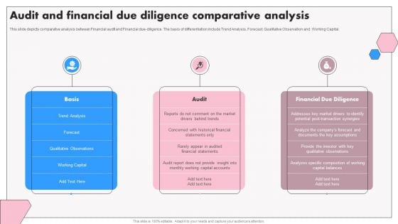 Audit And Financial Due Diligence Comparative Analysis Icons PDF