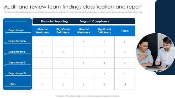 Audit And Review Team Findings Classification And Report Ideas PDF