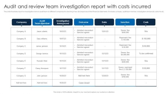 Audit And Review Team Investigation Report With Costs Incurred Portrait PDF