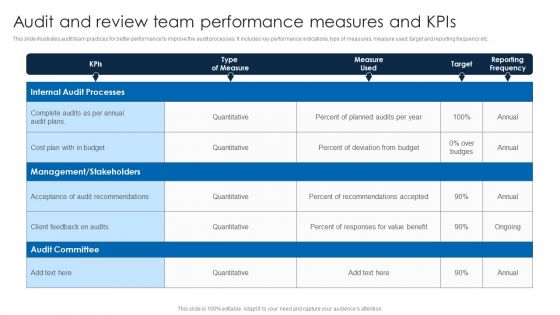 Audit And Review Team Performance Measures And Kpis Portrait PDF
