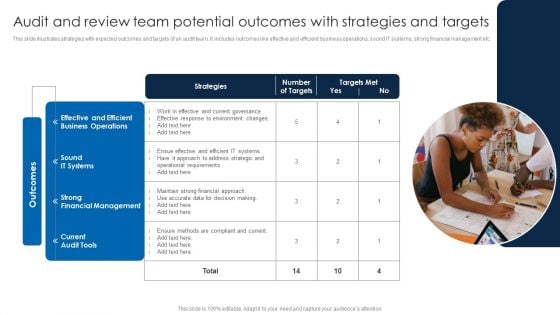 Audit And Review Team Potential Outcomes With Strategies And Targets Ideas PDF