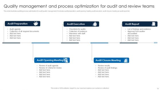Audit And Review Team Ppt PowerPoint Presentation Complete Deck With Slides