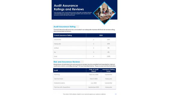 Audit Assurance Ratings And Reviews Template 164 One Pager Documents