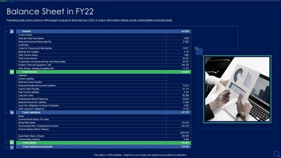 Audit Checklist For Mergers And Acquisitions Balance Sheet In Fy22 Summary PDF