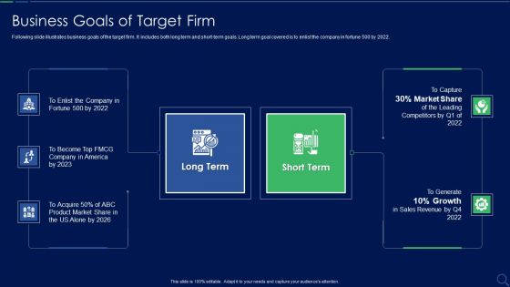 Audit Checklist For Mergers And Acquisitions Business Goals Of Target Firm Guidelines PDF