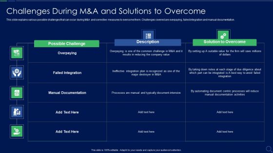 Audit Checklist For Mergers And Acquisitions Challenges During M And A Structure PDF Audit Checklist For Mergers And Acquisitions Challenges During M And A Structure PDF