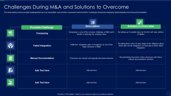 Audit Checklist For Mergers And Acquisitions Challenges During M And A Structure PDF