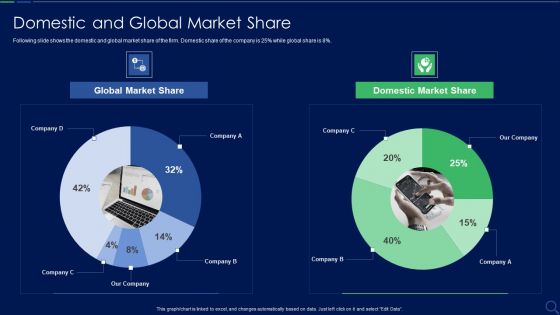 Audit Checklist For Mergers And Acquisitions Domestic And Global Market Share Topics PDF