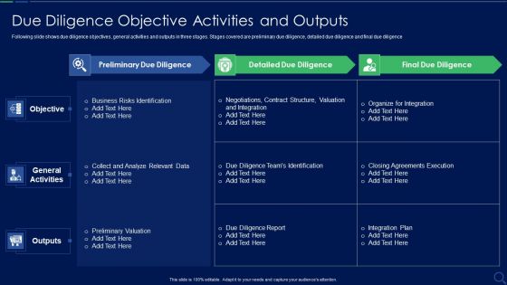 Audit Checklist For Mergers And Acquisitions Due Diligence Objective Activities Themes PDF