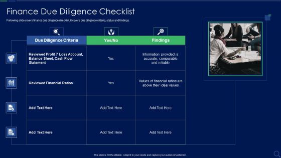 Audit Checklist For Mergers And Acquisitions Finance Due Diligence Checklist Formats PDF