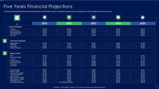 Audit Checklist For Mergers And Acquisitions Five Years Financial Projections Demonstration PDF