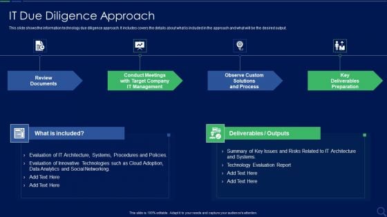 Audit Checklist For Mergers And Acquisitions IT Due Diligence Approach Structure PDF Audit Checklist For Mergers And Acquisitions IT Due Diligence Approach Structure PDF