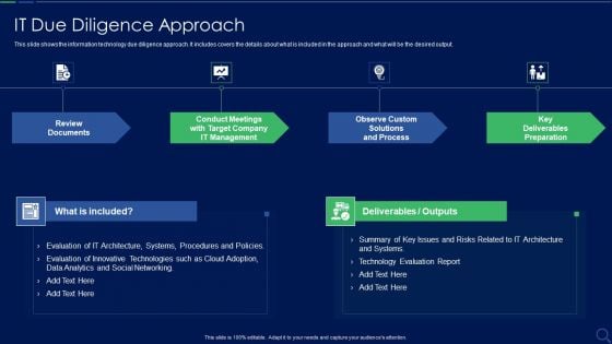 Audit Checklist For Mergers And Acquisitions IT Due Diligence Approach Structure PDF