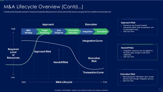 Audit Checklist For Mergers And Acquisitions M And A Lifecycle Overview Contd Brochure PDF