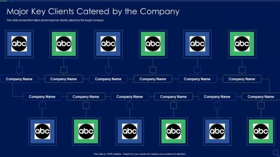 Audit Checklist For Mergers And Acquisitions Major Key Clients Catered By Diagrams PDF