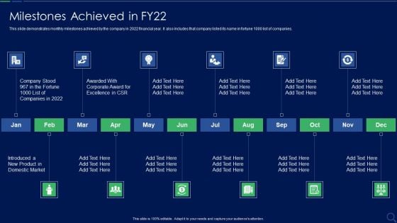 Audit Checklist For Mergers And Acquisitions Milestones Achieved In Fy22 Themes PDF