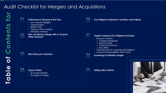Audit Checklist For Mergers And Acquisitions Ppt PowerPoint Presentation Complete Deck With Slides