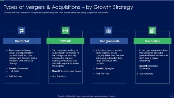 Audit Checklist For Mergers And Acquisitions Types Of Mergers And Acquisitions By Icons PDF