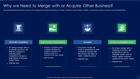 Audit Checklist For Mergers And Acquisitions Why We Need To Merge With Or Acquire Diagrams PDF