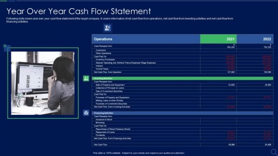 Audit Checklist For Mergers And Acquisitions Year Over Year Cash Flow Statement Demonstration PDF