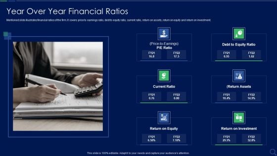 Audit Checklist For Mergers And Acquisitions Year Over Year Financial Ratios Microsoft PDF