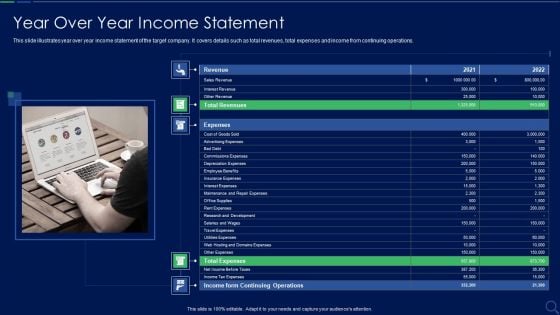 Audit Checklist For Mergers And Acquisitions Year Over Year Income Statement Themes PDF Audit Checklist For Mergers And Acquisitions Year Over Year Income Statement Themes PDF