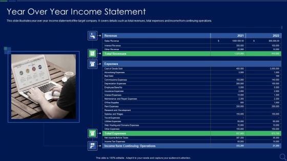 Audit Checklist For Mergers And Acquisitions Year Over Year Income Statement Themes PDF