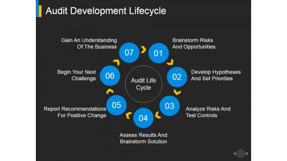 Audit Development Lifecycle Ppt PowerPoint Presentation Infographic Template Background Image