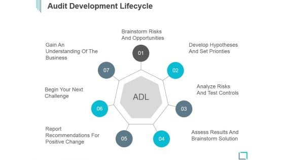 Audit Development Lifecycle Ppt PowerPoint Presentation Samples