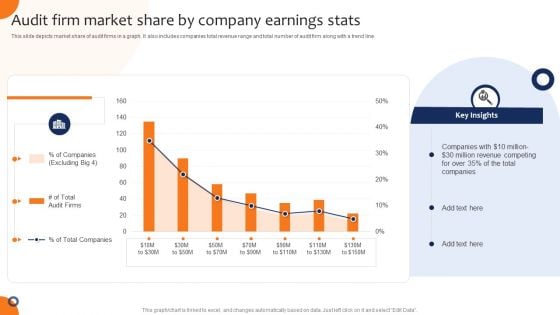 Audit Firm Market Share By Company Earnings Stats Formats PDF