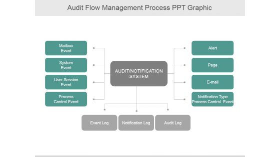 Audit Flow Management Process Ppt PowerPoint Presentation Rules