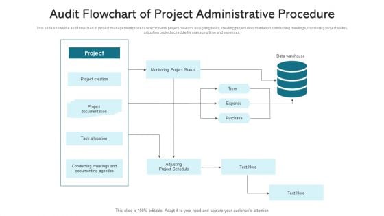 Audit Flowchart Of Project Administrative Procedure Demonstration PDF Audit Flowchart Of Project Administrative Procedure Demonstration PDF