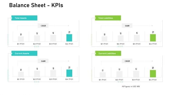 Audit For Financial Investment Balance Sheet Kpis Sample PDF