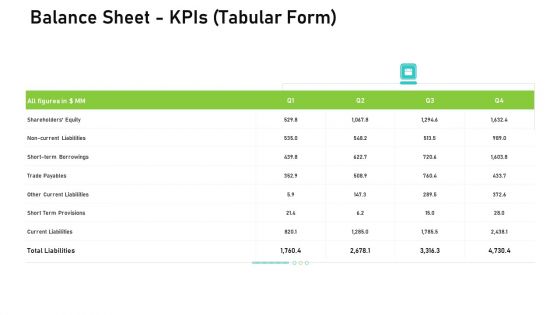 Audit For Financial Investment Balance Sheet Kpis Tabular Form Elements PDF