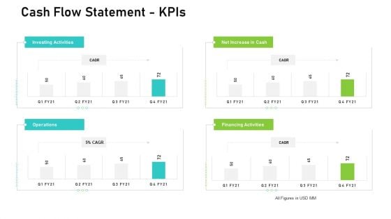 Audit For Financial Investment Cash Flow Statement Kpis Portrait PDF