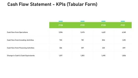 Audit For Financial Investment Cash Flow Statement Kpis Tabular Form Pictures PDF