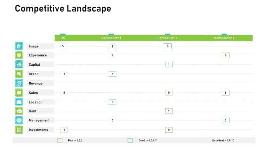 Audit For Financial Investment Competitive Landscape Download PDF