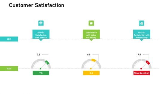 Audit For Financial Investment Customer Satisfaction Introduction PDF