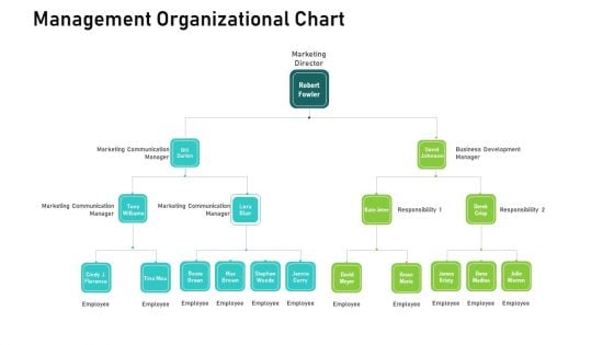 Audit For Financial Investment Management Organizational Chart Professional PDF