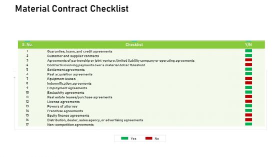 Audit For Financial Investment Material Contract Checklist Themes PDF