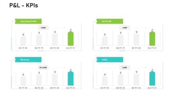Audit For Financial Investment P And L Kpis Pictures PDF